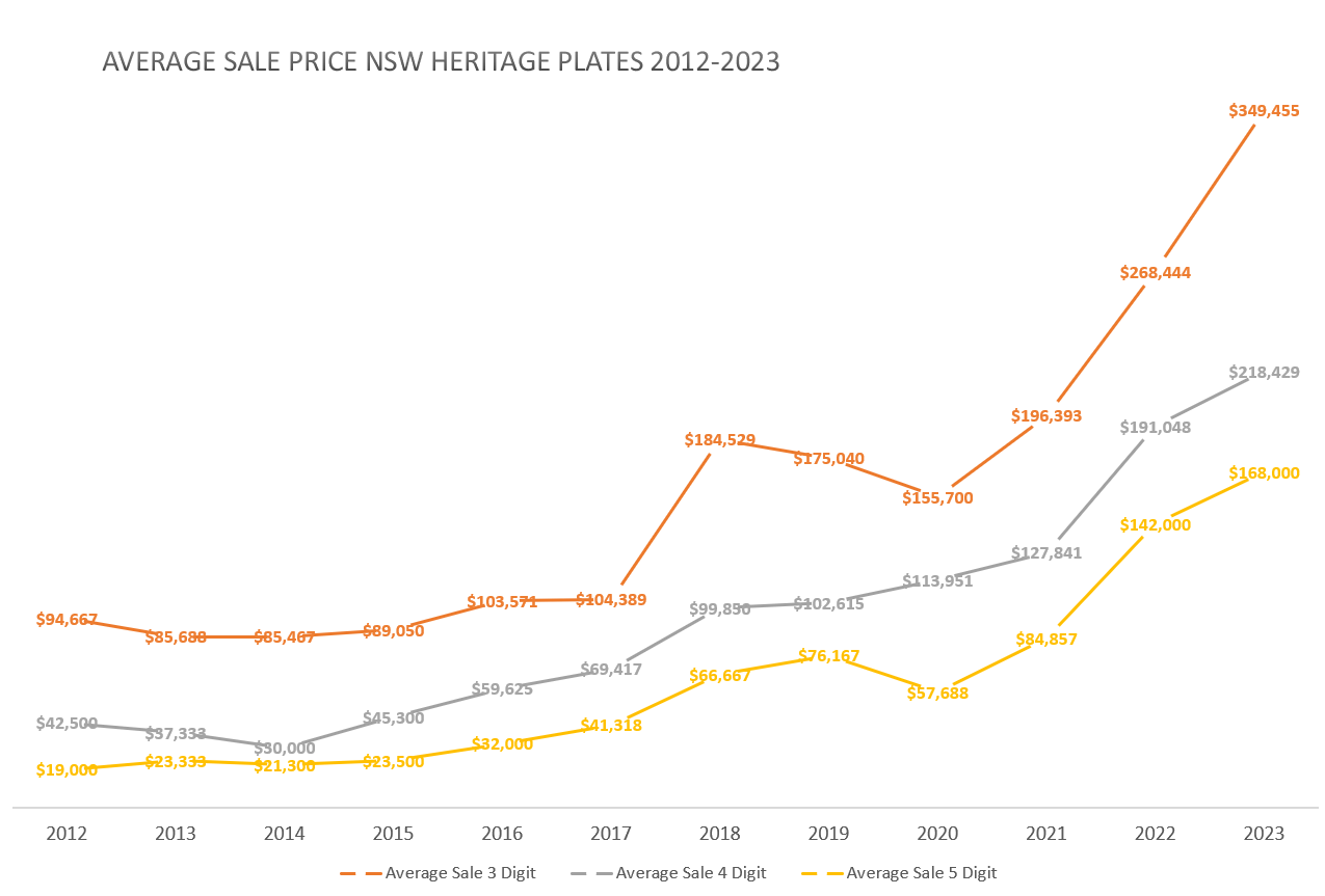 NSW Heritage Plates 2023