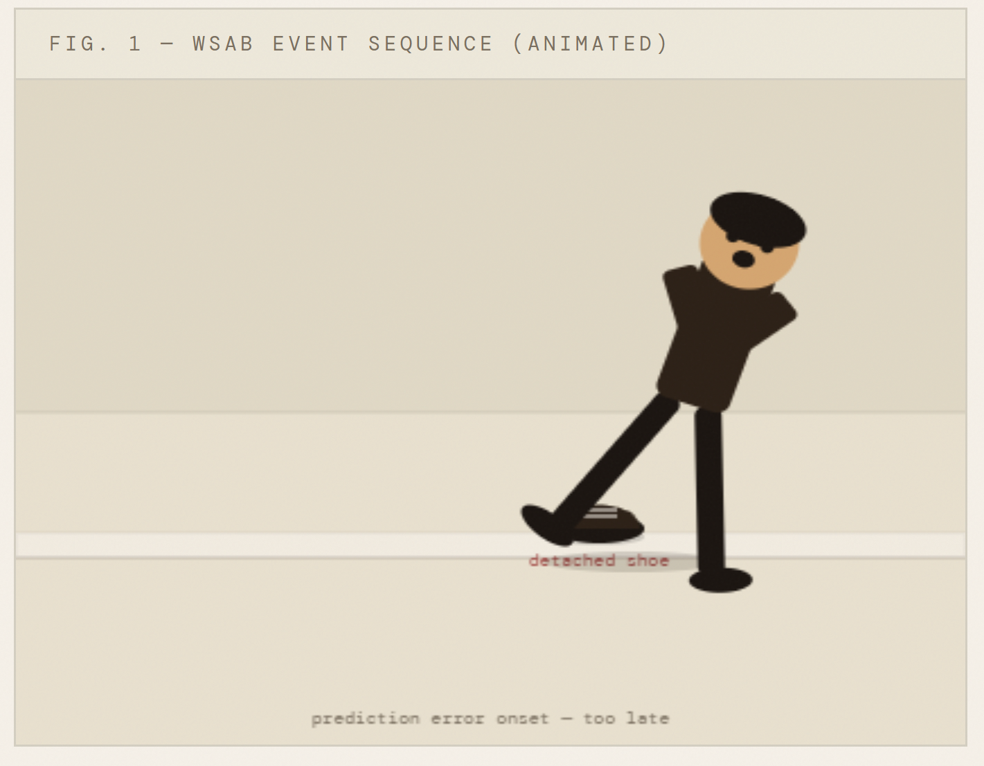 Worn-Shoe Assumption Bias